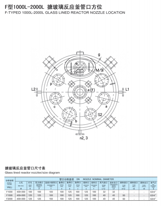 搪玻璃反應(yīng)釜管口尺寸及方位(圖2)