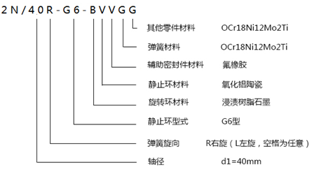 單端面機(jī)械密封型號(hào)及尺寸標(biāo)識(shí)