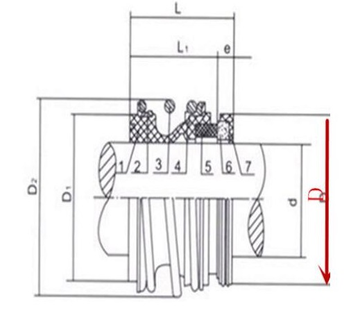 機(jī)械密封型號(hào)及尺寸對照表及參數(shù)