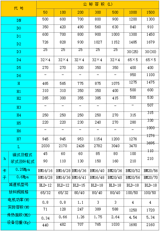 搪玻璃反應釜技術規(guī)格表(圖3)