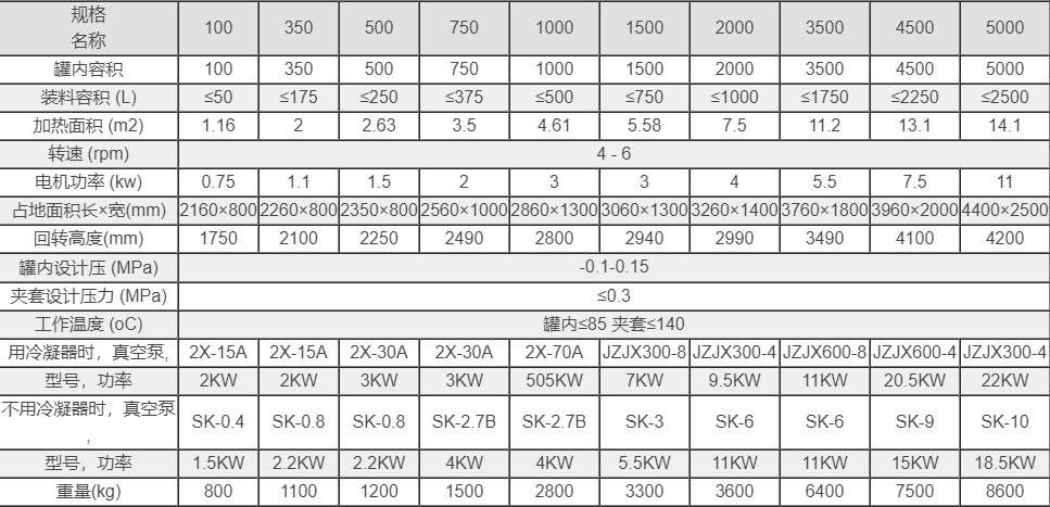 搪玻璃雙錐干燥機規(guī)格參數(shù)