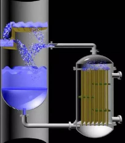 再沸器(重沸器)的分類和工作原理