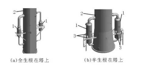 再沸器的布置要求