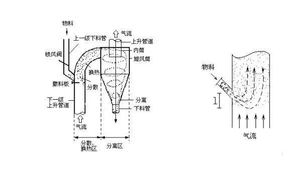 預(yù)熱器的結(jié)構(gòu)及工作原理